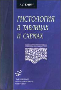 ���������� � �������� � ������