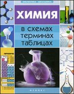 ����� � ������, ��������, �������� - 2-� �������